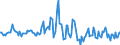 Indicator: Housing Inventory: Median: Listing Price per Square Feet Month-Over-Month in Provo-Orem, UT (CBSA)