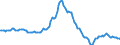 Indicator: Housing Inventory: Median: Listing Price per Square Feet Year-Over-Year in Provo-Orem, UT (CBSA)