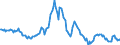 Indicator: Housing Inventory: Median: Listing Price Year-Over-Year in Provo-Orem, UT (CBSA)