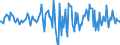 Indicator: Housing Inventory: Median: Home Size in Square Feet Month-Over-Month in Provo-Orem, UT (CBSA)
