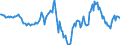 Indicator: Housing Inventory: Median: Home Size in Square Feet Year-Over-Year in Provo-Orem, UT (CBSA)