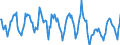 Indicator: Housing Inventory: New Listing Count: in Provo-Orem, UT (CBSA)
