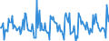Indicator: Housing Inventory: New Listing Count: Month-Over-Month in Provo-Orem, UT (CBSA)