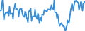 Indicator: Housing Inventory: New Listing Count: Year-Over-Year in Provo-Orem, UT (CBSA)