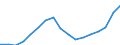 Indicator: Total: Per Capita Real Gross Domestic Product for Provo-Orem, UT (MSA) (DISCONTINUED)