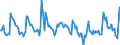 Indicator: Housing Inventory: Pending Listing Count: Month-Over-Month in Provo-Orem, UT (CBSA)