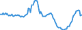 Indicator: Housing Inventory: Pending Listing Count: Year-Over-Year in Provo-Orem, UT (CBSA)