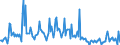 Indicator: Housing Inventory:: Price Increased Count in Provo-Orem, UT (CBSA)