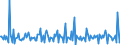 Indicator: Housing Inventory:: Price Increased Count Month-Over-Month in Provo-Orem, UT (CBSA)