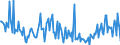 Indicator: Housing Inventory:: Price Increased Count Year-Over-Year in Provo-Orem, UT (CBSA)