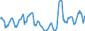 Indicator: Housing Inventory:: Price Reduced Count in Provo-Orem, UT (CBSA)