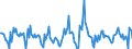 Indicator: Housing Inventory:: Price Reduced Count Month-Over-Month in Provo-Orem, UT (CBSA)