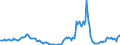 Indicator: Housing Inventory:: Price Reduced Count Year-Over-Year in Provo-Orem, UT (CBSA)