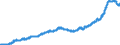 Indicator: All Employees:: Financial Activities in Provo-Orem-Lehi, UT (MSA)