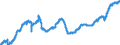 Indicator: All Employees:: Manufacturing in Provo-Orem-Lehi, UT (MSA)