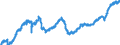 Indicator: All Employees:: Manufacturing in Provo-Orem-Lehi, UT (MSA)