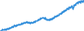 Indicator: All Employees:: Total Nonfarm in Provo-Orem-Lehi, UT (MSA)