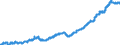 Indicator: All Employees:: Professional and Business Services in Provo-Orem-Lehi, UT (MSA)