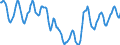 Indicator: Housing Inventory: Active Listing Count: in Salt Lake City, UT (CBSA)