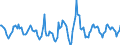 Indicator: Housing Inventory: Active Listing Count: Month-Over-Month in Salt Lake City, UT (CBSA)