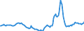 Indicator: Housing Inventory: Active Listing Count: Year-Over-Year in Salt Lake City, UT (CBSA)