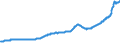 Indicator: Housing Inventory: Active Listing Count: Salt Lake City, UT (MSA)