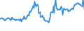 Indicator: Housing Inventory: Active Listing Count: mmercial Banks with Assets under $5B in Salt Lake City, UT (MSA) (DISCONTINUED)