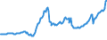 Indicator: Housing Inventory: Active Listing Count: Commercial Banks with Assets under $5B in Salt Lake City, UT (MSA) (DISCONTINUED)
