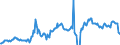 Indicator: Housing Inventory: Active Listing Count: Banks with Assets under $5B in Salt Lake City, UT (MSA) (DISCONTINUED)