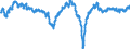 Indicator: Housing Inventory: Active Listing Count: City, UT (MSA) (DISCONTINUED)