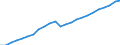 Indicator: Housing Inventory: Active Listing Count: UT (MSA)