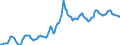 Indicator: Housing Inventory: Average Listing Price: in Salt Lake City, UT (CBSA)