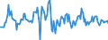 Indicator: Housing Inventory: Average Listing Price: Month-Over-Month in Salt Lake City, UT (CBSA)