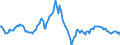 Indicator: Housing Inventory: Average Listing Price: Year-Over-Year in Salt Lake City, UT (CBSA)