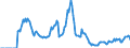 Indicator: Market Hotness:: Demand Score in Salt Lake City, UT (CBSA)