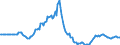 Indicator: Market Hotness:: Listing Views per Property in Salt Lake City, UT (CBSA)