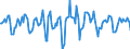Indicator: Market Hotness:: Median Days on Market in Salt Lake City, UT (CBSA)