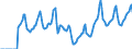 Indicator: Market Hotness:: Median Days on Market in Salt Lake City, UT (CBSA)
