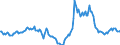 Indicator: Market Hotness:: Median Days on Market in Salt Lake City, UT (CBSA)