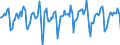 Indicator: Market Hotness:: Median Days on Market in Salt Lake City, UT (CBSA)