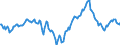 Indicator: Market Hotness:: Median Days on Market Day in Salt Lake City, UT (CBSA)