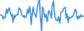 Indicator: Market Hotness:: Median Listing Price in Salt Lake City, UT (CBSA)