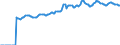 Indicator: Market Hotness:: Median Listing Price in Salt Lake City, UT (CBSA)
