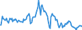 Indicator: Market Hotness:: Median Listing Price in Salt Lake City, UT (CBSA)