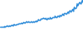 Indicator: Total Quarterly Wages in Salt Lake City, UT (MSA): 