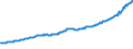 Indicator: Total Quarterly Wages in Salt Lake City, UT (MSA): 