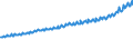 Indicator: Average Weekly Wages for Employees in Total Covered Establishments in Salt Lake City, UT (MSA): 