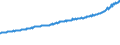 Indicator: Average Weekly Wages for Employees in Total Covered Establishments in Salt Lake City, UT (MSA): 