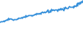 Indicator: Average Weekly Wages for Employees in: Federal Government Establishments in Salt Lake City, UT (MSA)