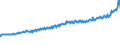 Indicator: Average Weekly Wages for Employees in: State Government Establishments in Salt Lake City, UT (MSA)